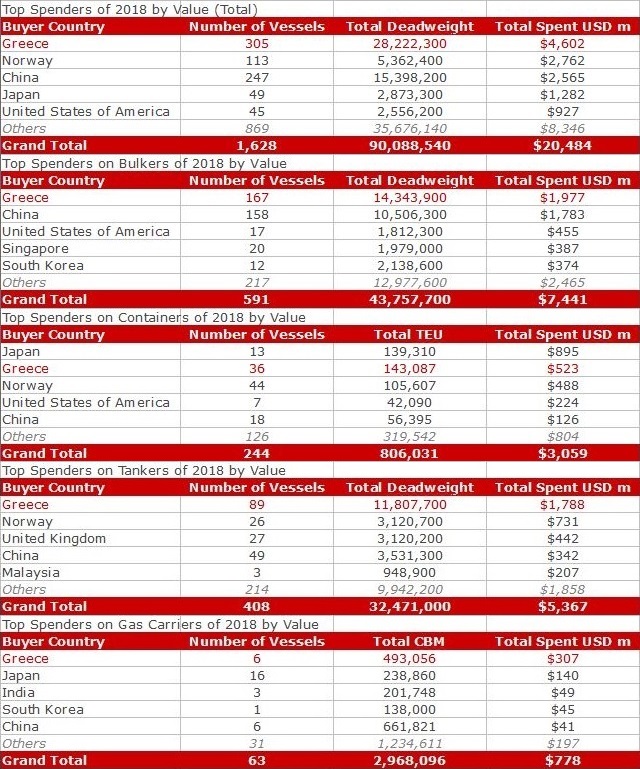 Lgav Charts 2018