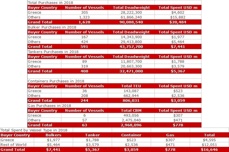 Lgav Charts 2018